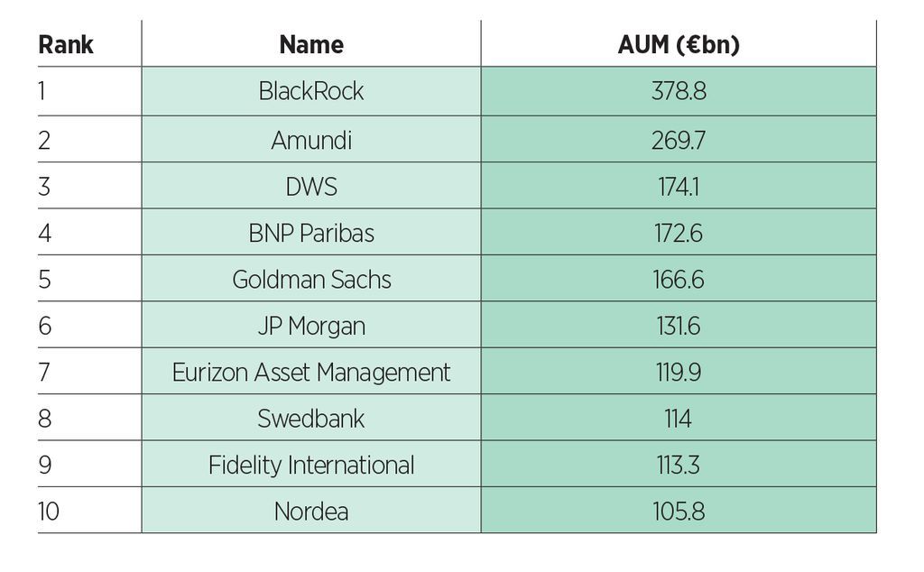 Top 10 asset managers by Article 8 AUM as of end of 2022